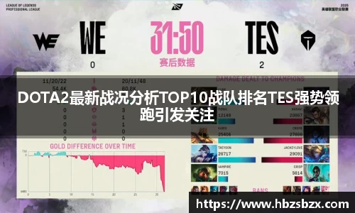 DOTA2最新战况分析TOP10战队排名TES强势领跑引发关注